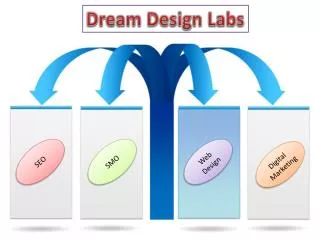 Dream Design Labs - Web Design & SEO Company