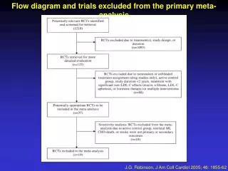 Flow diagram and trials excluded from the primary meta-analysis