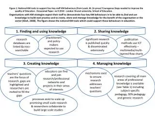 1. Finding and using knowledge