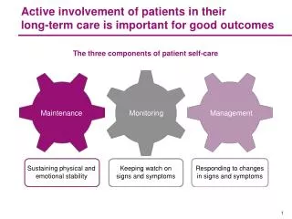 Active involvement of patients in their long-term care is important for good outcomes