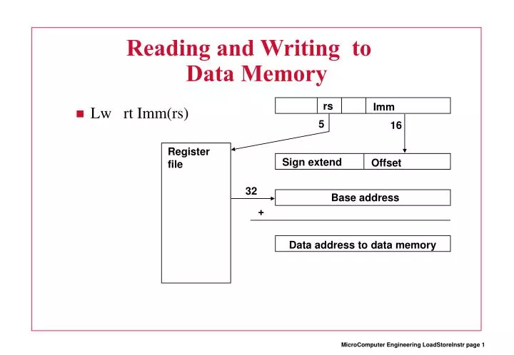 reading and writing to data memory