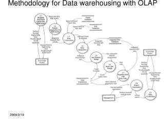 Methodology for Data warehousing with OLAP