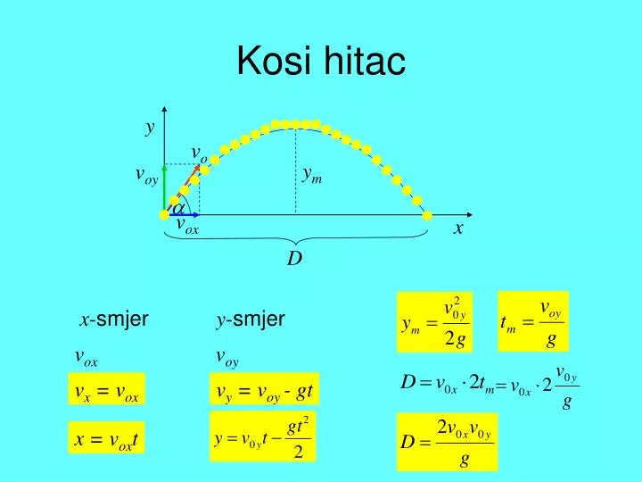 kosi hitac