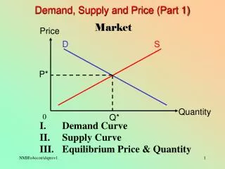 Demand, Supply and Price (Part 1)