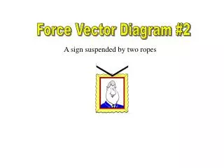 Force Vector Diagram #2