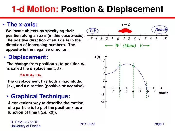1 d motion position displacement