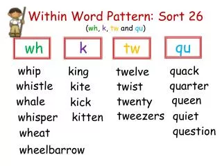 Within Word Pattern: Sort 26 ( wh , k , tw and qu )