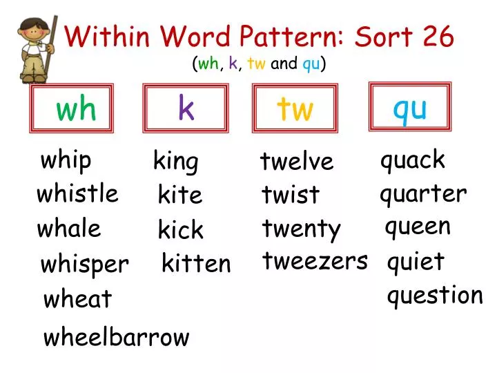 within word pattern sort 26 wh k tw and qu