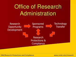 office of research administration