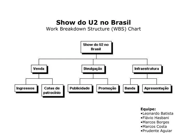 show do u2 no brasil work breakdown structure wbs chart