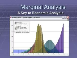 Marginal Analysis