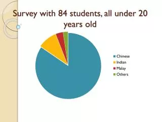 Survey with 84 students, all under 20 years old