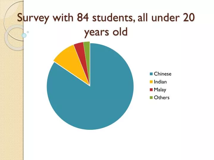 survey with 84 students all under 20 years old
