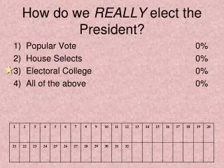 How do we REALLY elect the President?