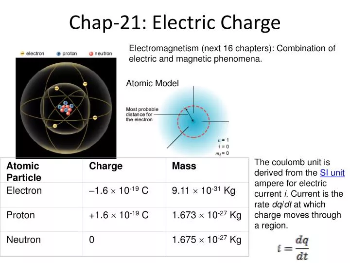 chap 21 electric charge