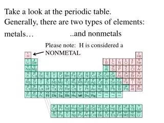Take a look at the periodic table.