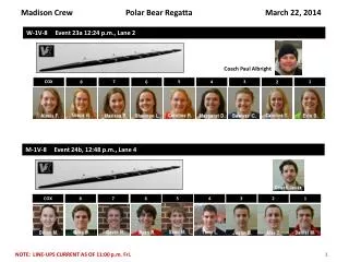 Madison Crew		Polar Bear Regatta			March 22, 2014