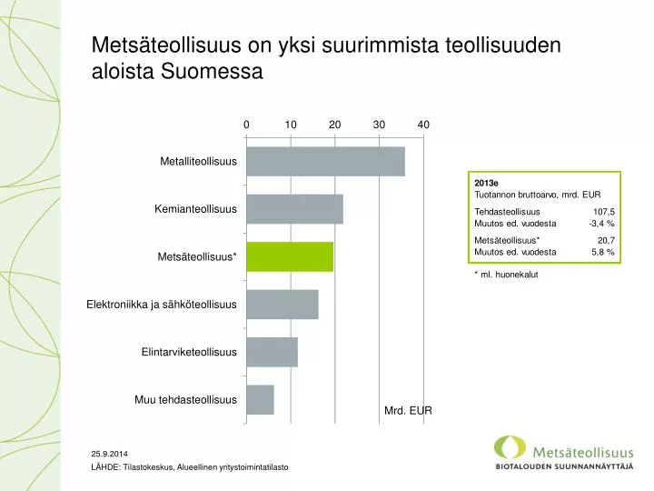 mets teollisuus on yksi suurimmista teollisuuden aloista suomessa