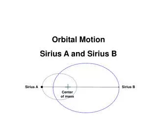 Orbital Motion Sirius A and Sirius B