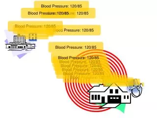 Blood Pressure: 120/85