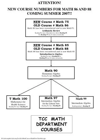 NEW Course # Math 75 OLD Course # Math 86 Math 86 has been renumbered and is now Math75.