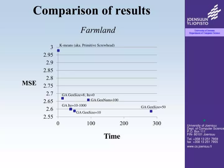 comparison of results