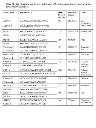 Table S1 . (Continued)