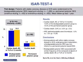 ISAR-TEST-4