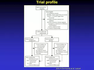 Trial profile