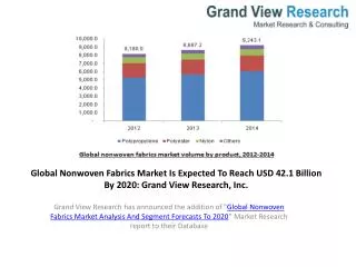 Nonwoven Fabrics Market Analysis, Growth Prospects To 2020
