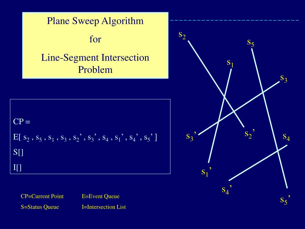 PPT - Efficient Plane Sweep Algorithm for Line-Segment Intersection ...