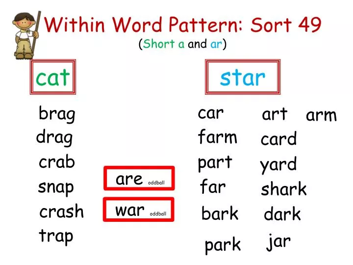 within word pattern sort 49 short a and ar