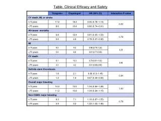 table clinical efficacy and safety