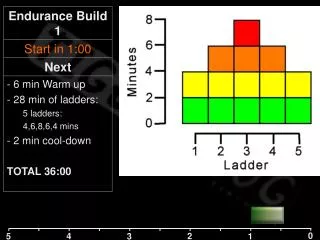 2 minute cool down Small 16 easy spin Well done!! Endurance Build 1 was brought to you by