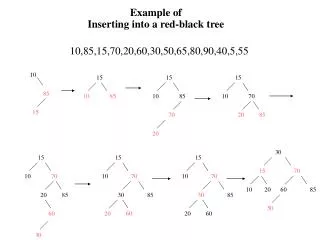 Example of Inserting into a red-black tree