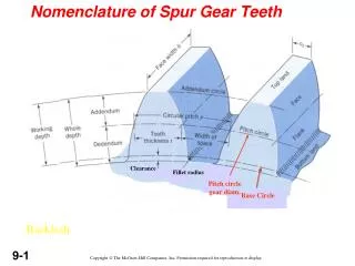 Nomenclature of Spur Gear Teeth