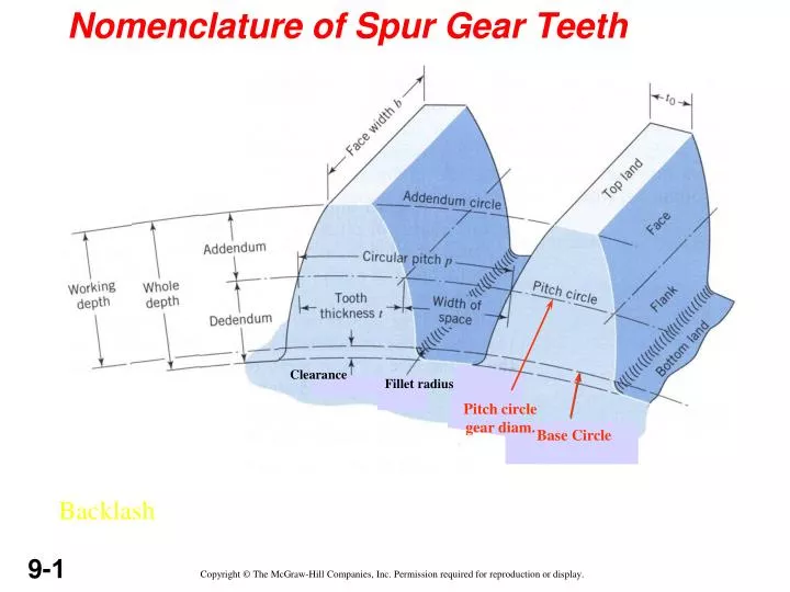 nomenclature of spur gear teeth