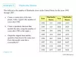 Starbucks Stores Analysis: Quadratic Model & Projections - slide 1