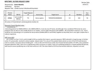 Requestor(s ): Vamsi Mootha	 Institution: 	Harvard