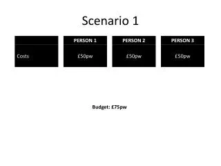 scenario 1