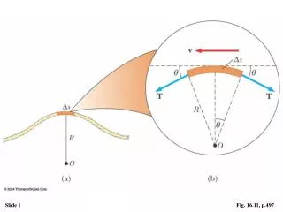 Fig. 16.11, p.497