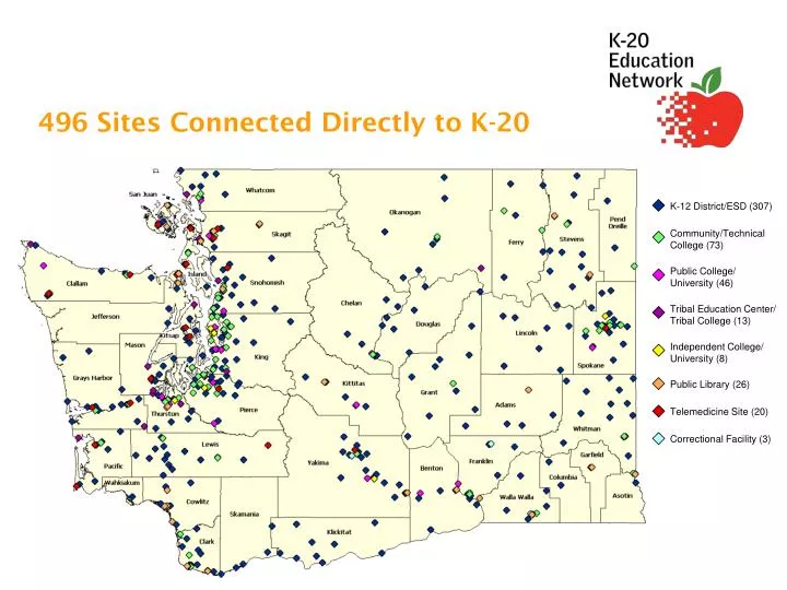 496 sites connected directly to k 20