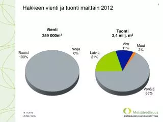hakkeen vienti ja tuonti maittain 2012