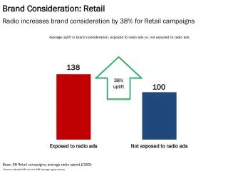 Brand Consideration: Retail