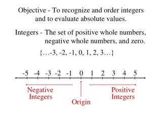 Objective - To recognize and order integers and to evaluate absolute values.