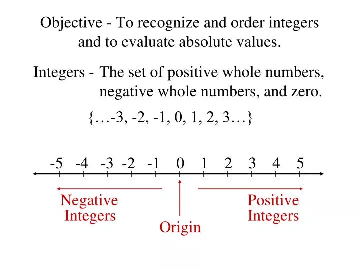 objective to recognize and order integers and to evaluate absolute values