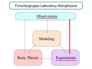 Forschergruppe Laboratory Astrophysics