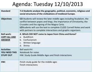 Agenda: Tuesday 12/10/2013