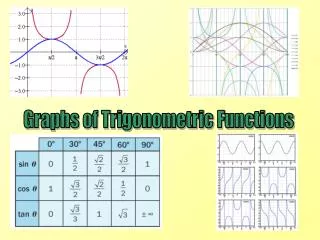 Graphs of Trigonometric Functions