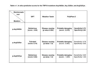 Table_e-1